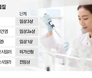 동아에스티 "ADC로 암 정복"