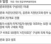 총선 석 달 앞 연금개혁 공론화…21대 국회 임기 내 결과 나올까