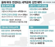 월세 세액공제율 최대 17%(총급여 5500만 원 이하)…대중교통비도 80%로 확대