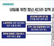 청년보좌역·2030 자문단 1년···성과와 과제는?