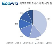 에코프로파트너스, 누적 운용자산 ‘1000억’ 시대