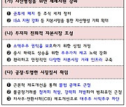 ISA 납입한도·비과세 혜택 확 늘린다···금투세 폐지도 공식화