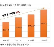 미래에셋증권 퇴직연금 적립금 23조7473억···증권업 1위