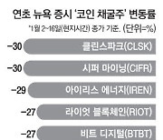 힘 빠진 비트코인株 월가 "채굴주 사라"