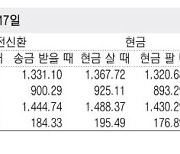 [표] 외국환율고시표