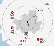 1기 신도시 재건축 단지 투자해볼까…“1호 노린다” 분당·일산·평촌 분주