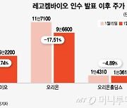 연초 이어진 제약·바이오 빅딜…주가 '승자의 저주' 빠지나