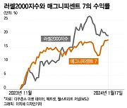 랠리 멈춘 美 증시, 답해야 할 3가지 질문[오미주]