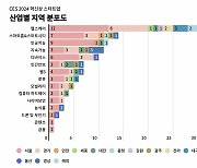 CES 혁신상 휩쓴 K-스타트업…"헬스케어 분야에서 가장 선전"