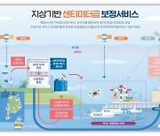 선박해양硏, 초정밀 해양 위치정보 방송서비스 제공