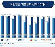 지난해 국민연금 투자 선택은 IT전기전자…1위 'LS'