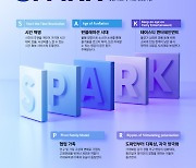 신한카드, 2024년 소비 변화 키워드로 ‘SPARK’ 제시