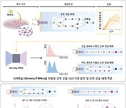 항암 효과 낮추는 '세포 간 이질성' 극복 전략 찾아냈다