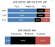 창원기업, '안정'보다 '성장'에 무게둔 경영전략 택해