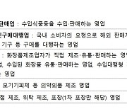 해외 식품·화장품 구매대행 시 '영업 인허가' 반드시 확인