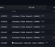 그레이스케일 GBTC 매도···BTC 가격 하락 견인