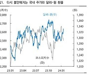 하이투자 "원/달러 환율 당분간 1,300~1,350원 등락할 듯"