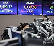 코스피, 외인 대량 매도에 2.5% 급락…2,430대로 주저앉아