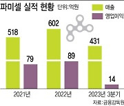 파미셀, 올해 실적 턴어라운드 기대되는 이유