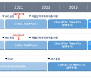 "세계 최초 뒤센근위축증 줄기세포 치료제 개발"…IPO앞둔 이엔셀, 강점은?