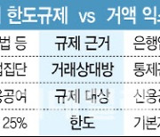 "대형 손실 막자"…은행권, 기본자본의 25%까지 위험노출액 관리 확대