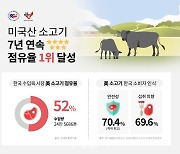 [포토] 미국산 소고기, 수입육 시장 점유율 52%