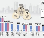 2조 상생금융 윤곽…5대은행 1.5조 투입, 나머지는 얼마나?