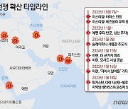 [그래픽] 중동 전쟁 확산 타임라인