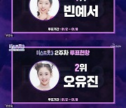 빈예서, '미스트롯3' 2주차 투표 1위…2위 오유진과 엎치락뒤치락