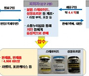 불법 스테로이드·성장호르몬 제조·판매 헬스트레이너 2명 검거