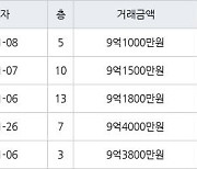 서울 행당동 행당대림제2 59㎡ 9억1000만원에 거래