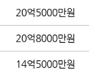 서울 일원동 개포7차우성 84㎡ 14억5000만원에 거래