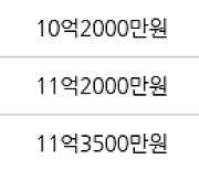 하남 학암동 위례롯데캐슬아파트 84㎡ 11억6500만원에 거래