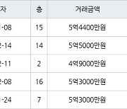 수원 천천동 비단마을베스트타운아파트 85㎡ 5억4400만원에 거래