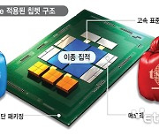 '서로 다른 반도체를 하나로'…삼성-TSMC, 표준 칩렛 경쟁