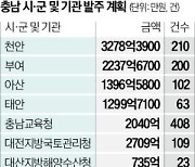 충남 '건설 한파' 녹인다…올해 5조원 용역 발주