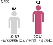 긴축경영에…美 'CFO 출신' CEO 늘었다