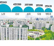 "밀어줄 때 빨리 가자"…노원·강남 재건축 '속도'