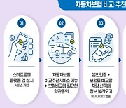 보험도 네·카·토서 비교·추천 받는다