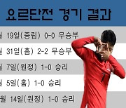 한국은 요르단에 단 한번도 진 적이 없다! 수비 약점 파고들면 승리 가능성 UP[2023아시안컵]