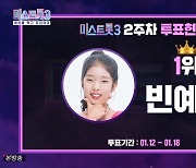 빈예서 대국민 온라인 투표 1위 등극, 2위 오유진-3위 정서주 ‘미스트롯3’