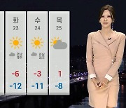 [날씨] 주말 평년 웃돌아…휴일 대부분 지역 '비'