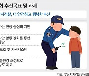 ‘맞춤형 치안’ 부산 안전망 새 틀 짠다