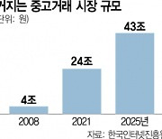 이미지냐, 가능성 투자냐···백화점 '중고거래 딜레마'