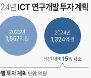 [그래픽] 2024년 정보통신기술(ICT) 연구개발(R&D) 투자 계획