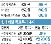 건설 경기 부진·해외 철강재 유입에…철강株 목표가 ‘줄하락’