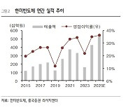 한미반도체, TC-본더 매출 인식 본격화…목표가 7만2000원-흥국