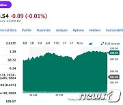 BoA 투자등급 상향, 애플 3% 이상 급등(상보)