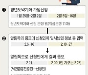 1260만원 납입 후 70만원씩 42개월 부으면 수익 856만원