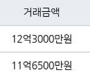 서울 우면동 서초힐스 74㎡ 12억3000만원에 거래